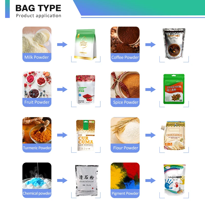 Наполнение пакетов запечатывание упаковка порошка Doypack застежка-молния готовая