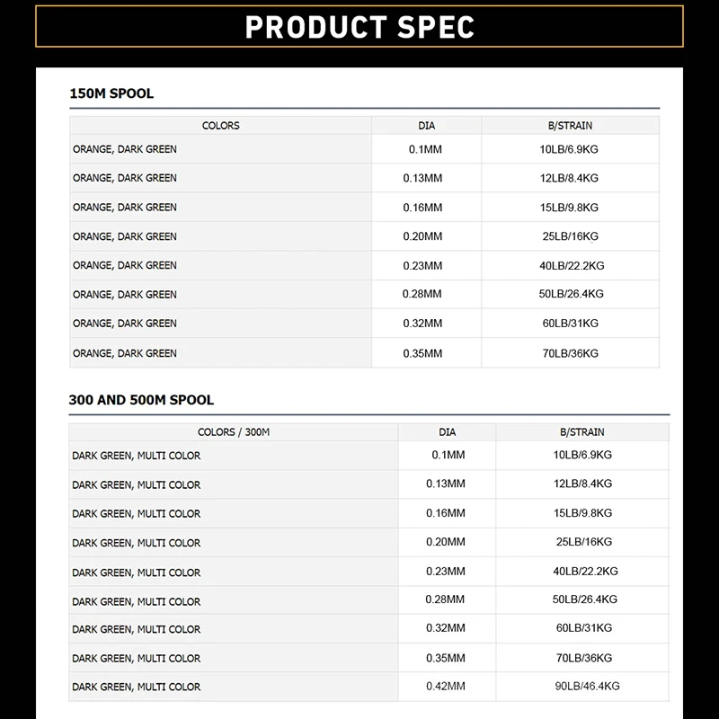 DAIWAJ-BRAID EXPEDITION X8 Плетеная леска Многоцветная SMASH ORANGE IZANAS DARK GREEN Японское волокно 300 м