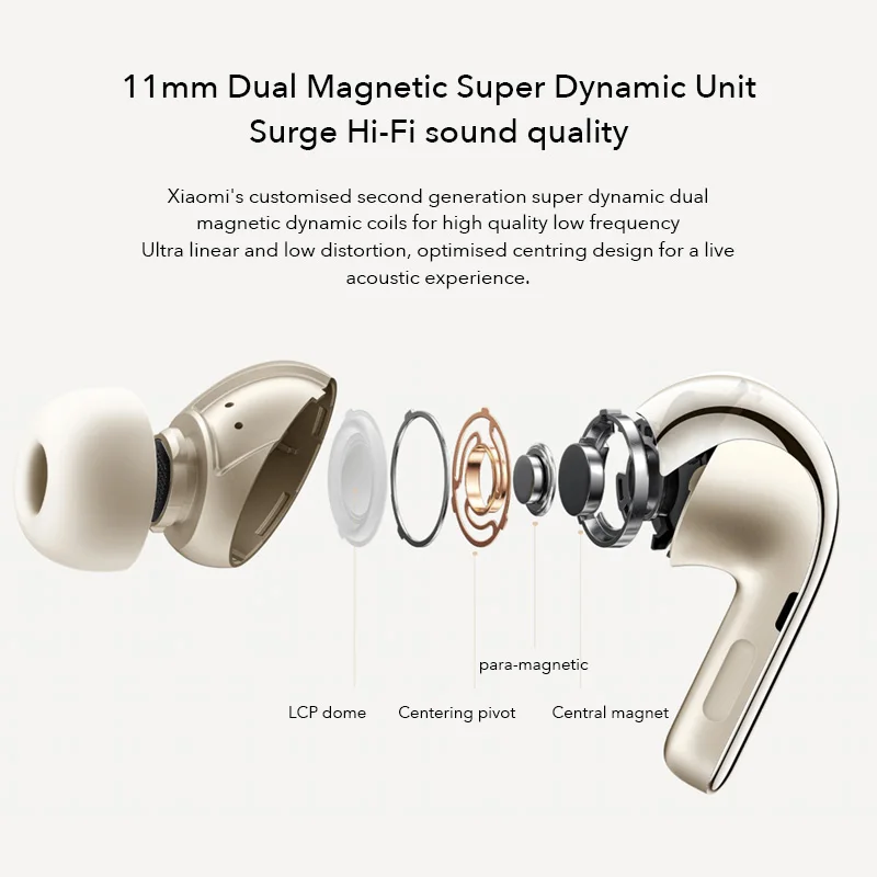 Xiaomi buds 4 active отзывы