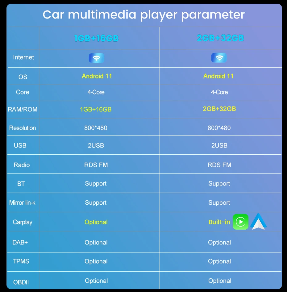 Android 11 Carplay Auto Автомобильное Радио Видео Стерео Мультимедиа Плеер GPS Для Dacia Sandero