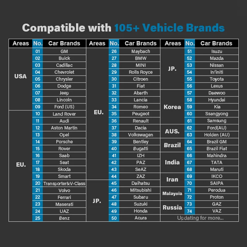Онлайн Программирование ЭБУ TOPDON кодирование автомобильный диагностический