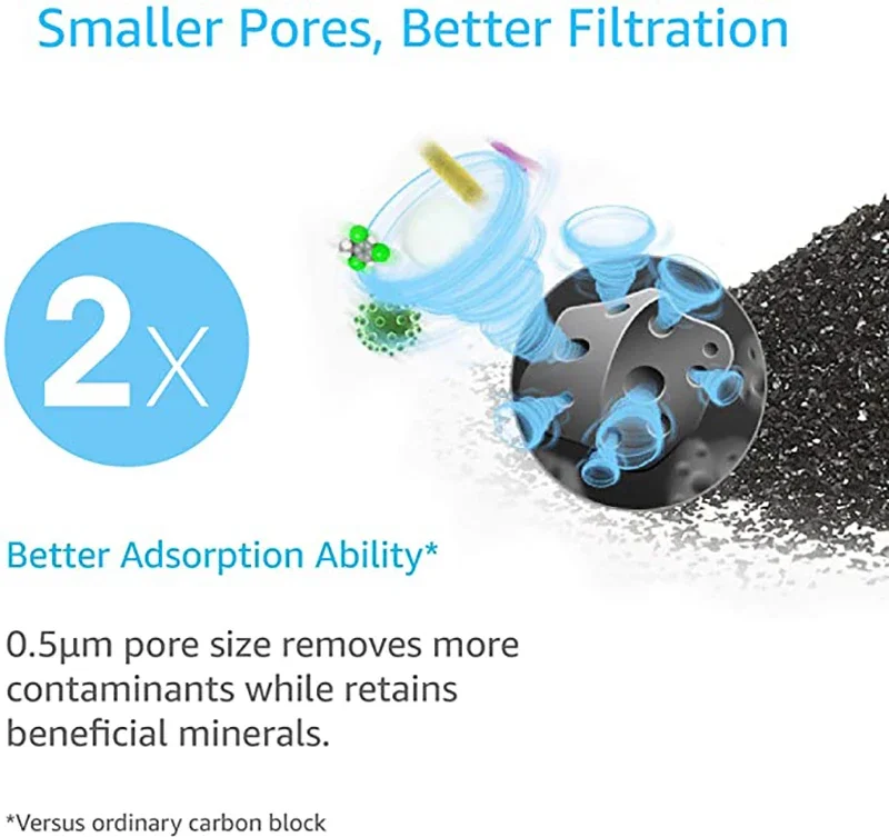 Замена фильтра для воды в холодильнике Samsung DA29-00003G DA29-00003B DA29-00003A Aqua-Pure Plus HAFCU1 RFG237AARS