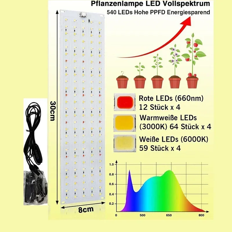 ЗОДОЛАМП светодиодная фитолампа полный спектр