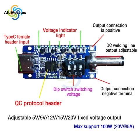 USB-приманка Type-C для быстрой зарядки