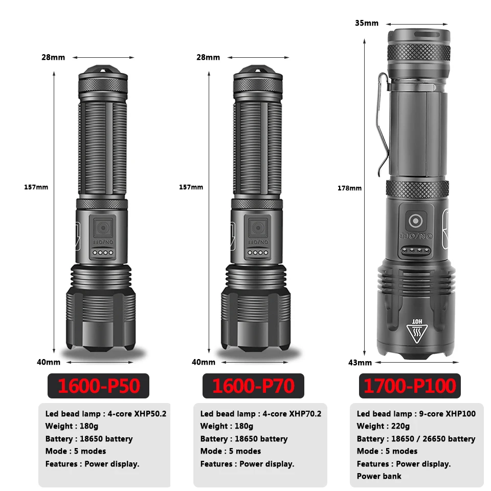 Супер яркий XHP100 9-core светодиодный фонарик Usb Перезаряжаемые 18650 или 26650 Батарея