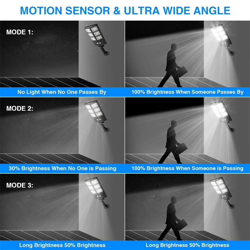 Рисунок 6 - Уличный фонарь на солнечной батарее