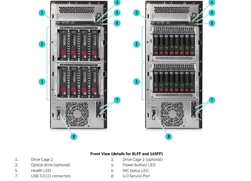 Рисунок 4 - HPE ProLiant 4.5U сервер Intel