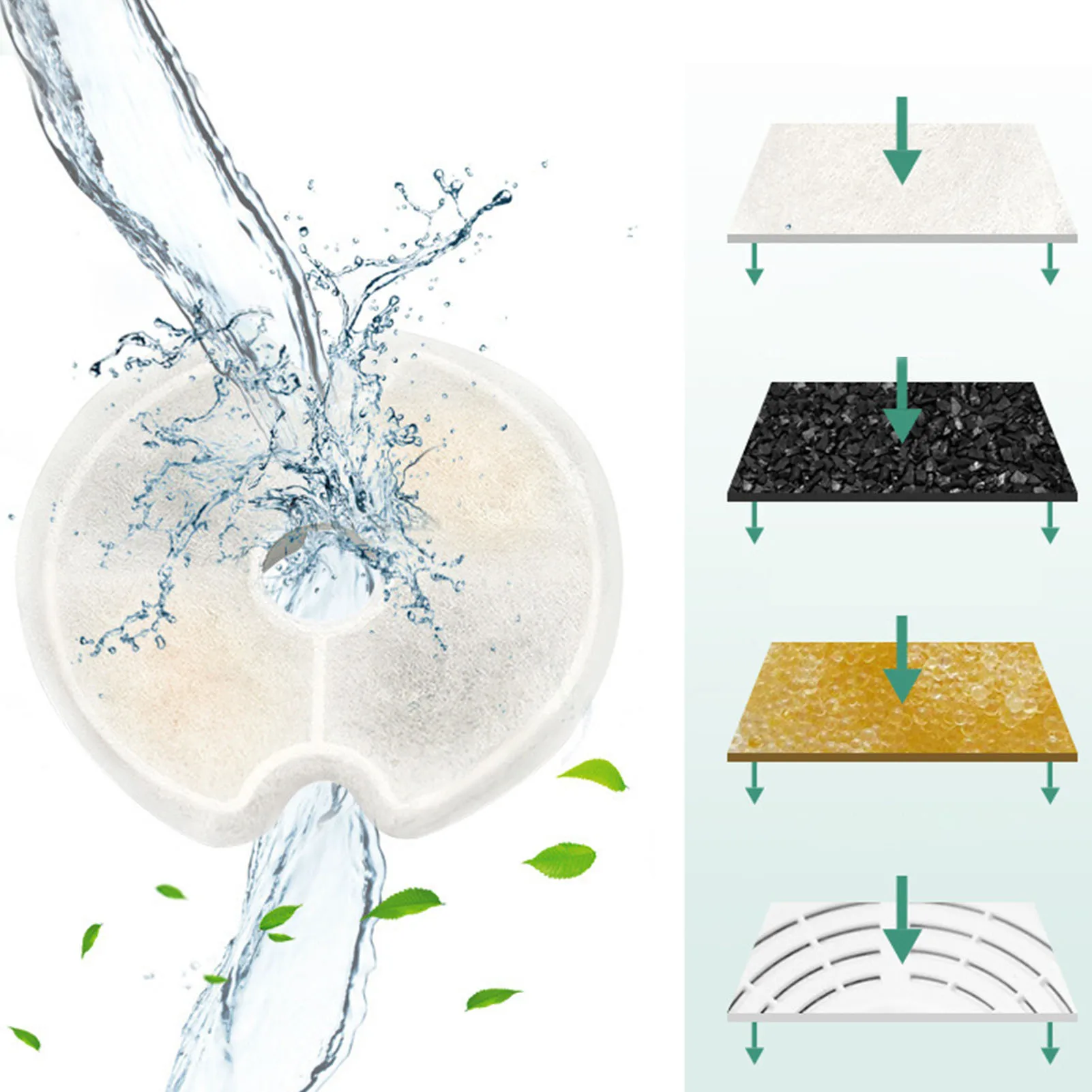 

8pcs Replacement Filters For Pet Fountain Round Filters For Pet Automatic Water Fountain Activated Carbon & Cotton Replacement