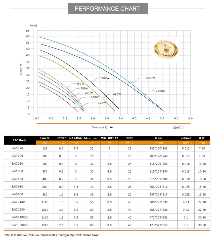 Высокопроизводительный самовсасывающий насос периферийного давления воды WATERPRO