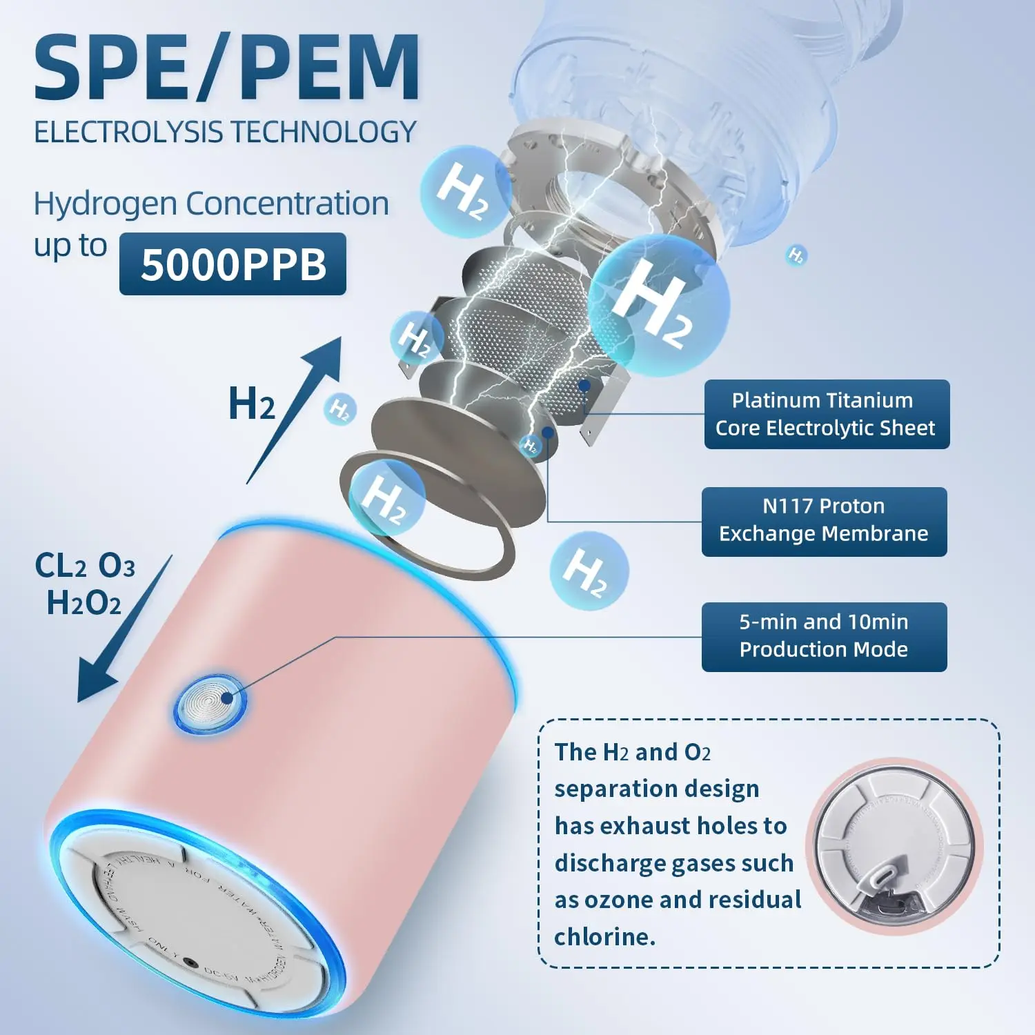 Фото Портативный USB-генератор водородной воды SPE PEM Tech с высокой концентрацией H2 (5000ppb) – бутылка-стакан для обогащения воды водородом №2