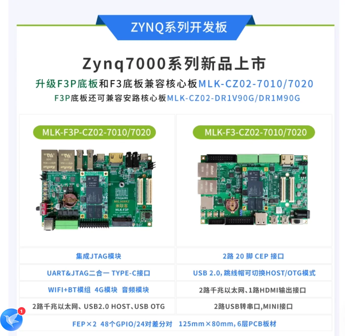 Фото Плата разработки AvaCoreFPGA ZYNQ7020/7010-MLK-F3P, двухъядерный процессор ARM, Wi-Fi, USB №3