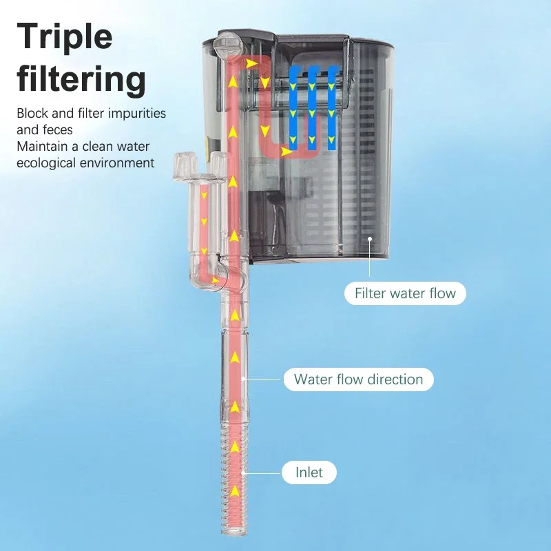 Фильтр для аквариума погружной 3-в-1 небольшое фильтрационное оборудование