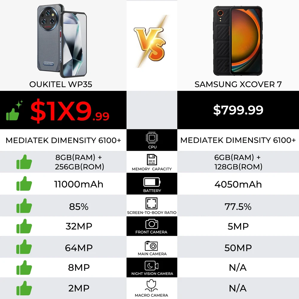 Смартфон Oukitel WP35 24/256ГБ global