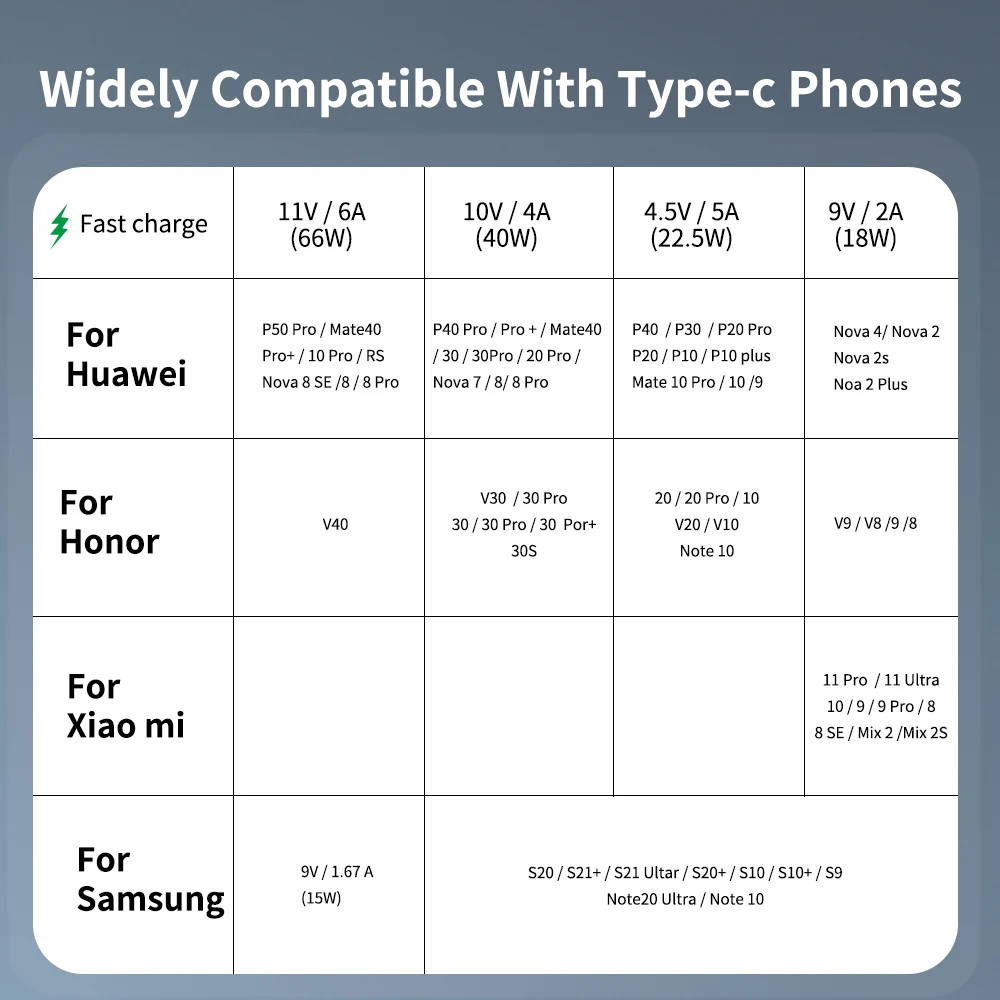 Кабель USB Type C для быстрой зарядки 6A 66W SPC Huawei Samsung Xiaomi Mate 40 зарядный кабель 90