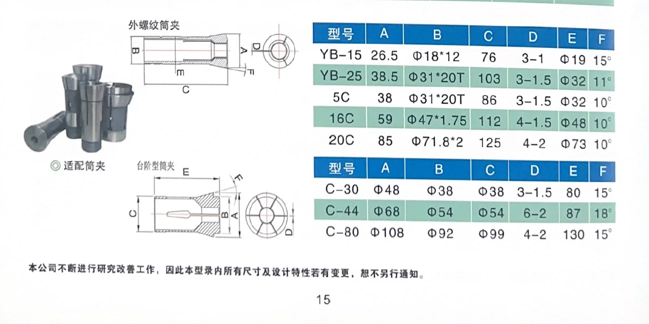 

3 цанговых патрона, 19.5 мм, 20 мм, 21.5 мм