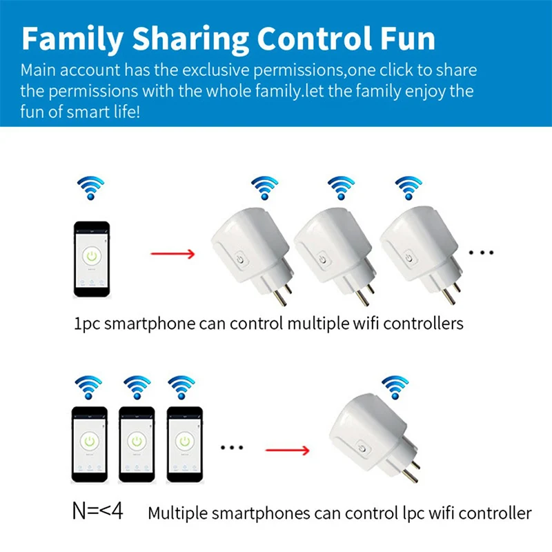 Умная розетка с поддержкой Wi-Fi 16 А/20 А