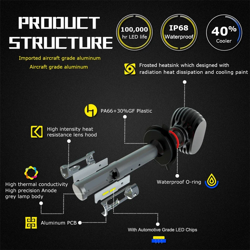 Фото NIGHTEYE Автомобильные светодиодные фары Противотуманные фары 50 Вт 8000LM 6500K Белые автомобильные фары H4/9003/HB2 Hi/Lo H7 H11 9005 HB3 9006 HB4 H1 №3