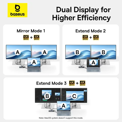 Baseus USB C HUB Dual HDMI 8K 4K Адаптер 10-в-1 USB 3.2 Разветвитель 10 Гбит/с с RJ45 SD TF Type C PD 100 Вт для MacBook Pro Air HUB