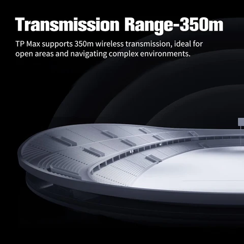 Shimbol TP Max Беспроводная система передачи видеосигнала 1000 футов 5G HDMI передатчик-приемник для прямой трансляции съемки потоковой передачи