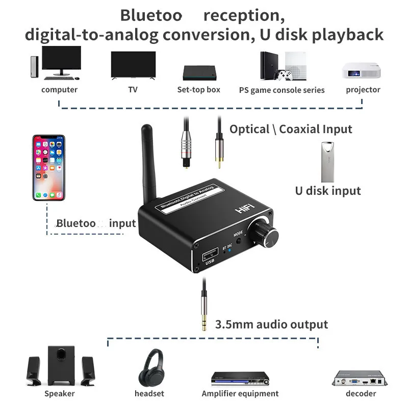 Bluetooth 5 0 аудио передатчик приемник AptX HD LL низкая задержка CSR8675 беспроводной