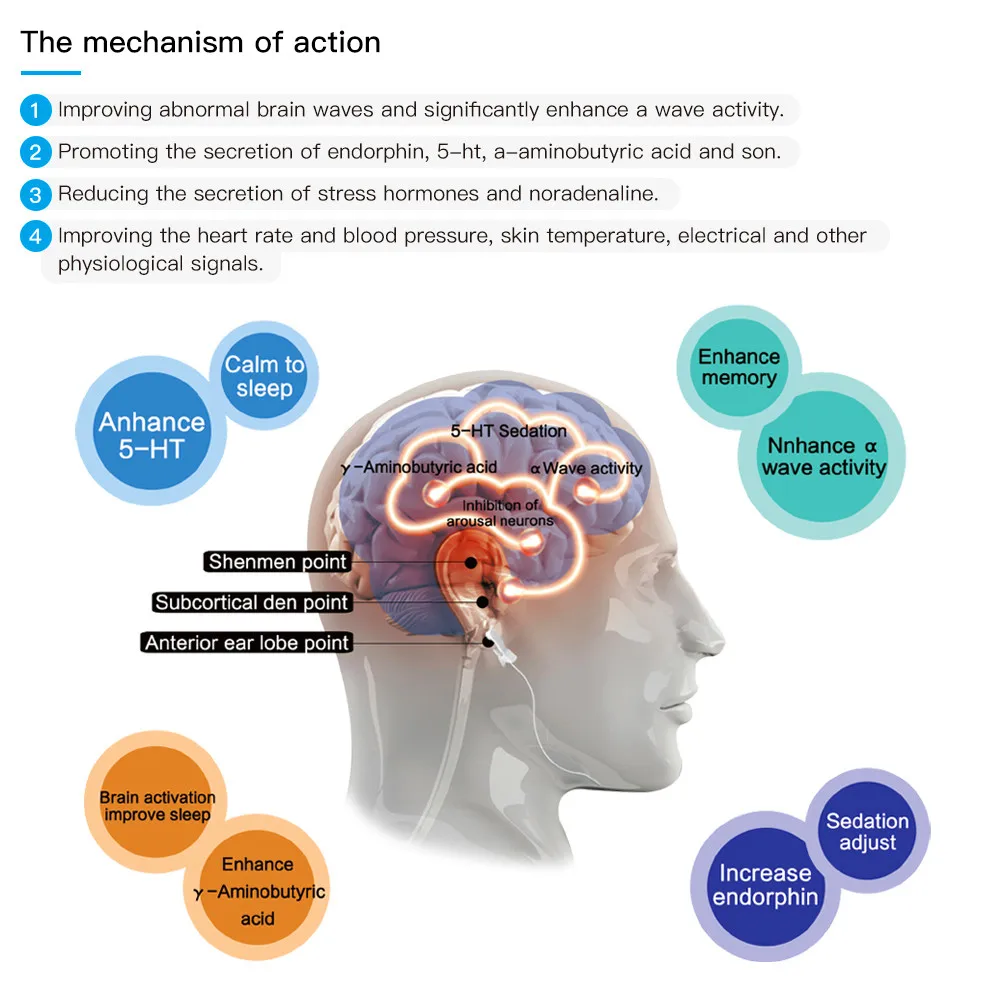 

Ear Clip Electrode Sleep Cure Insomnia Sleepless CES Brain Electronic Therapy Stimulation Device