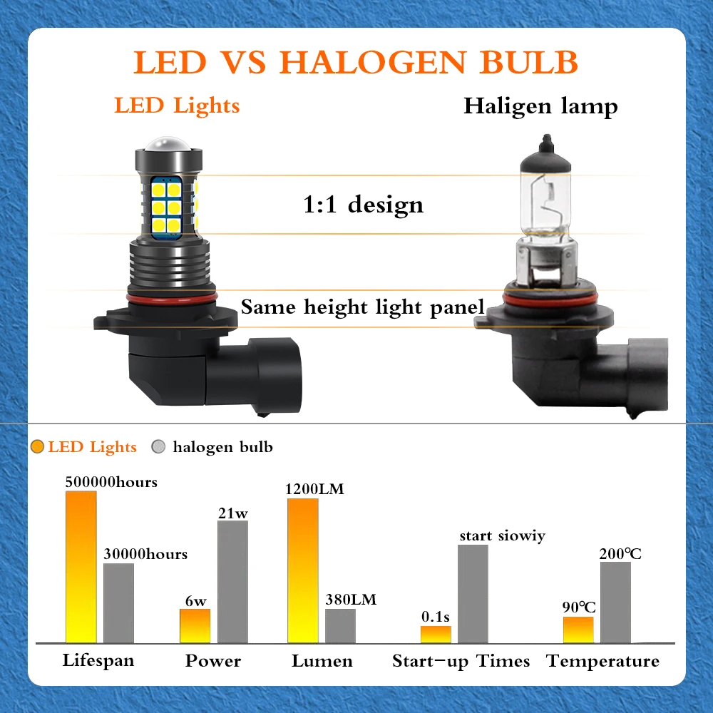 2 шт. аксессуары для Mazda 3 2010 2011 2012