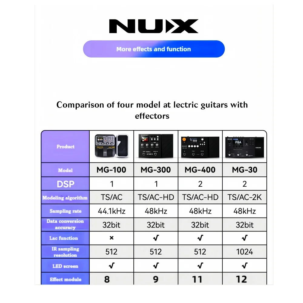 Универсальная цифровая гитарная педаль эффектов Jelo NUX MG-30