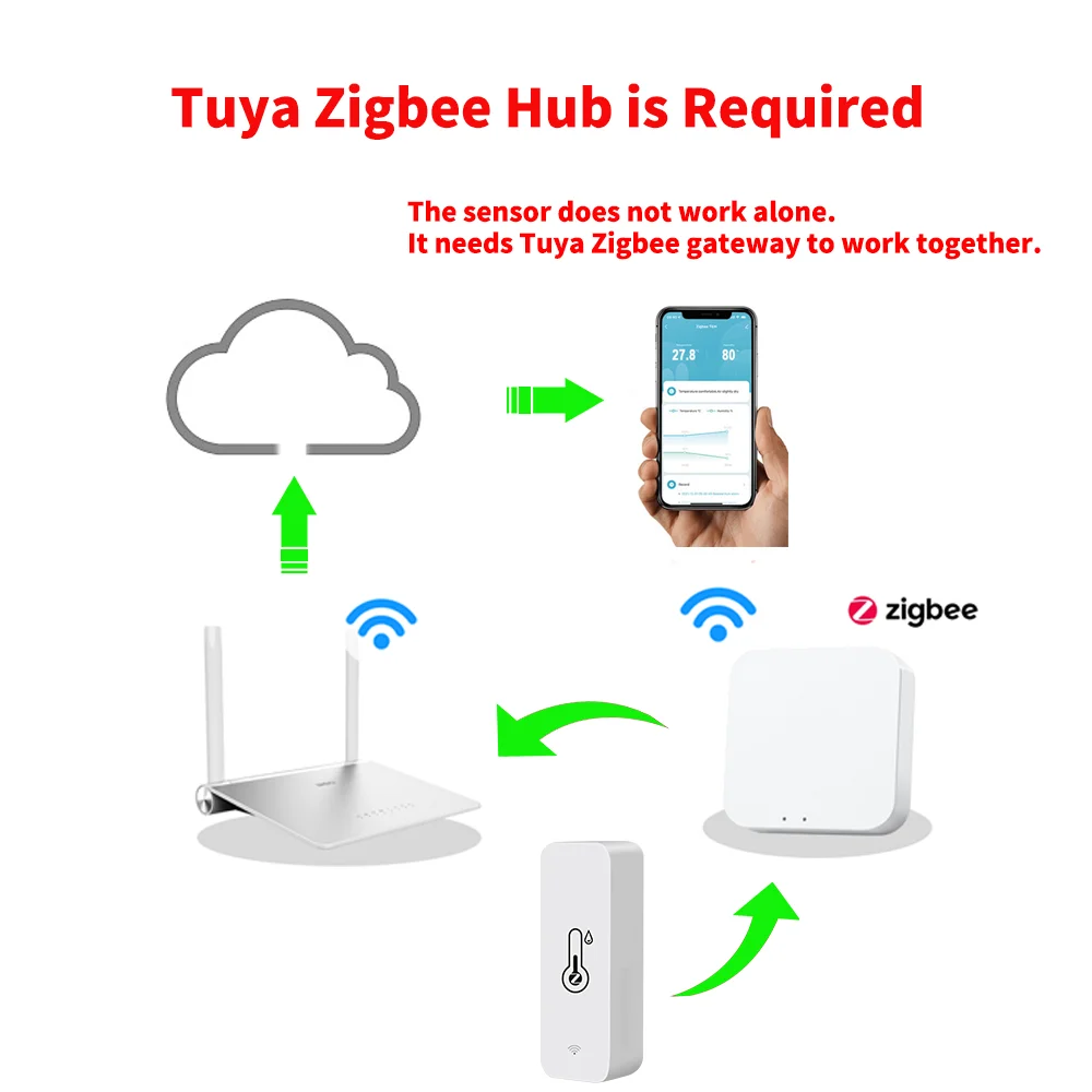 Умный гигрометр Tuya Zigbee контроллер температуры и влажности работает с динамиком -
