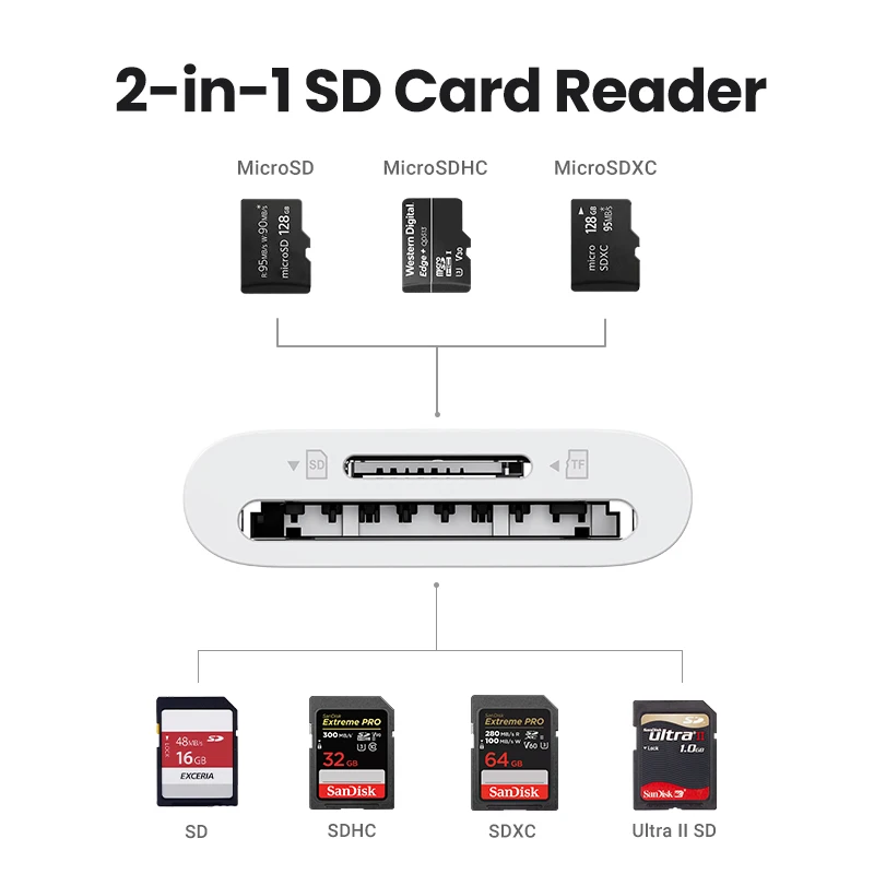 Кардридер UGREEN SD3.0 устройство для чтения карт памяти USB TF SD Type C Macbook iPhone 15 Samsung Galaxy iPad