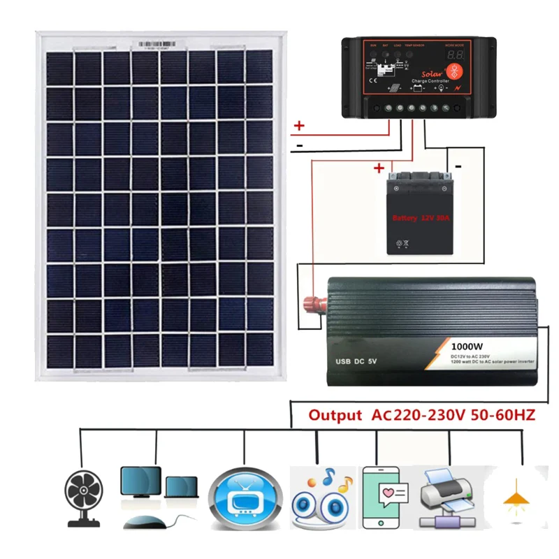 

18V 20W Solar Panel Power System + 12V / 24V Digital Controller + 1000W Inverter Kit for Outdoor Home Energy Saving Generation