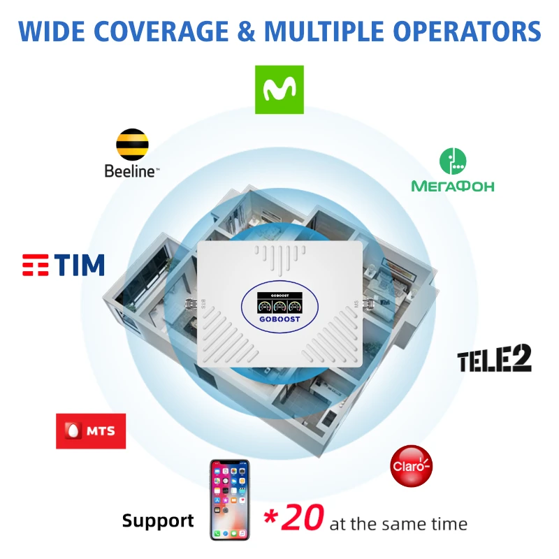 Усилитель сотовой связи GOBOOST LTE усилитель сигнала GSM WCDMA мобильный ретранслятор 2G