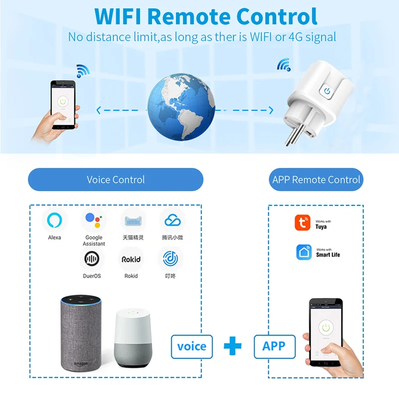 Розетка ZigBee с евровилкой 16 А монитором питания | Строительство и ремонт