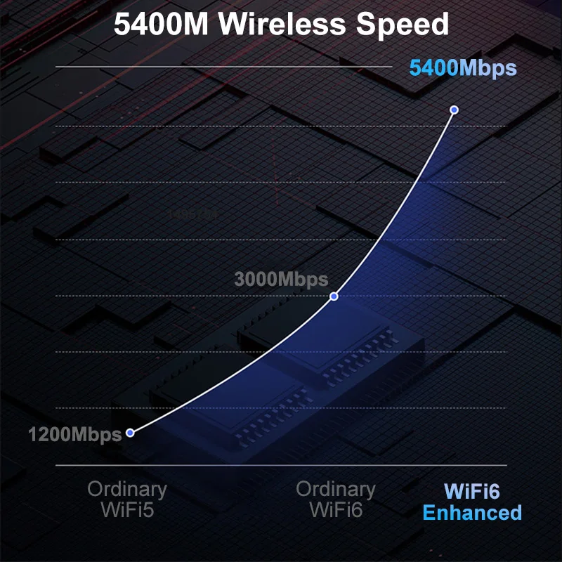 2022 Xiaomi Redmi AX5400 Wifi маршрутизатор сетчатая система WiFi6 4K QAM 160 МГц 512 МБ ретранслятор