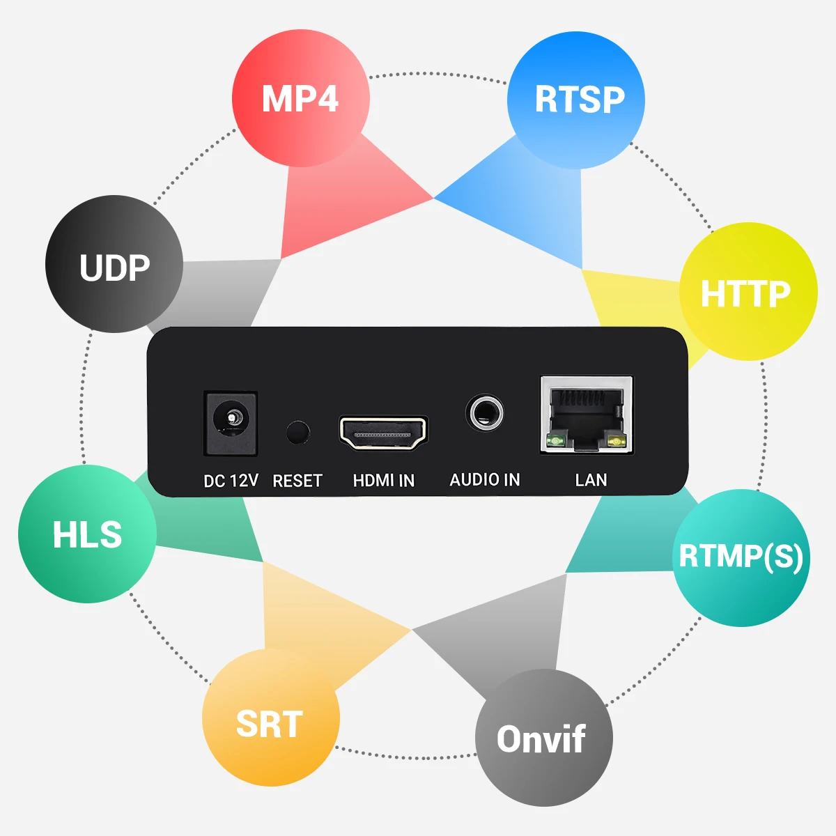 Фото URayTech Портативный кодер HEVC H.265 H.264 1080P HD для IP-видео и аудио с RTSP RTMPS HLS SRT UDP MP4 HTTP №2