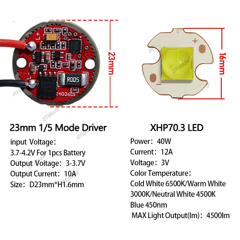 

Светодиодные чипы OTdiode XHP70.3/XHP90 30/40/50W холодный/теплый белый свет