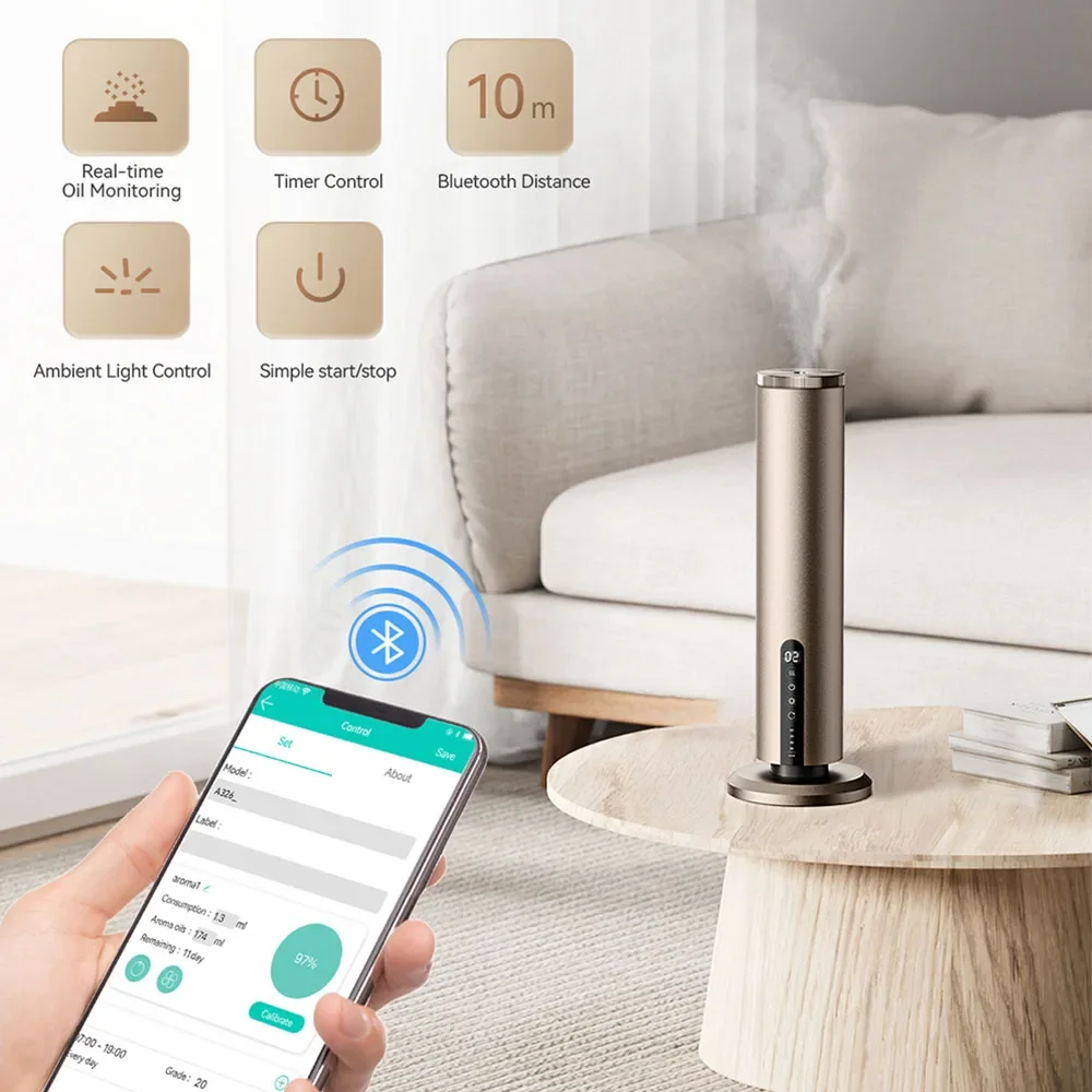 Спрей для духов SCENTA Private