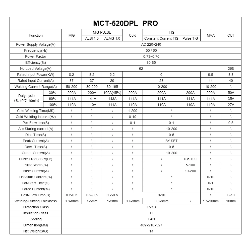 ANDELI MCT-520DPL PRO Multi-Function Welder MIG/TIG/MMA/CUT/COLD Welding/MIG Pulse Can Welding Aluminum 5 IN 1 images - 6