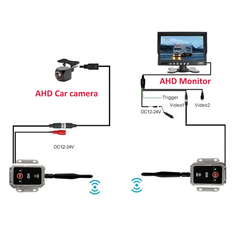 

Video Wireless Car 2.4G Transmitter and Receiver For Bus Car Video Monitor Truck Reversing Rear View Backup Cam