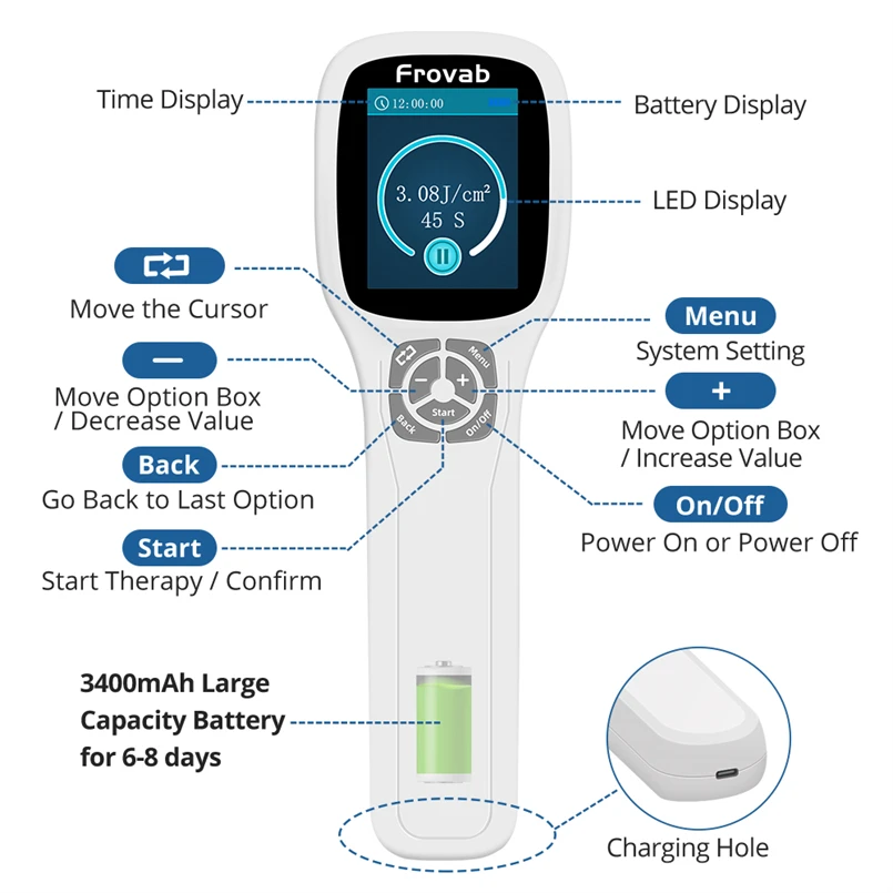 Медицинское устройство для лечения пятен экземы Нм