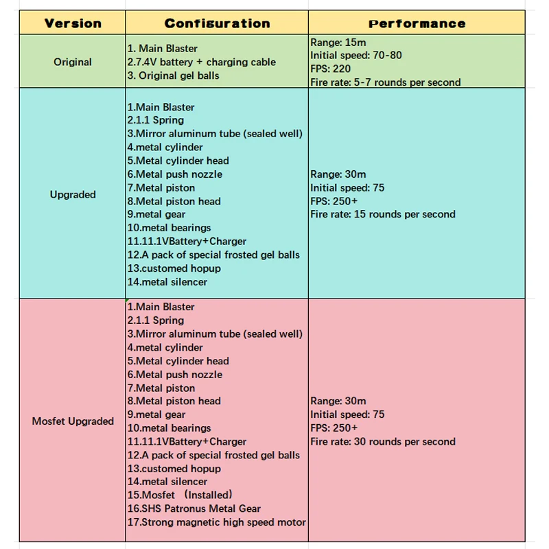 Гелевый шар AK Wuxi SIJUN серии M4 TTI TR1 MK18 MP5K MP5 SD HK416 ...