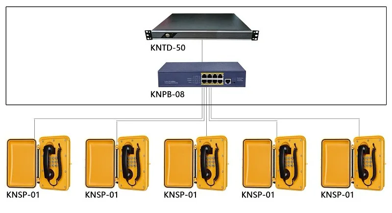 KNTECH LP Прочный VoIP-телефон, всепогодный и антивандальный, с трубкой для использования на трассах (art.: 3920d8dbf0032) - 3920d8dbf0032