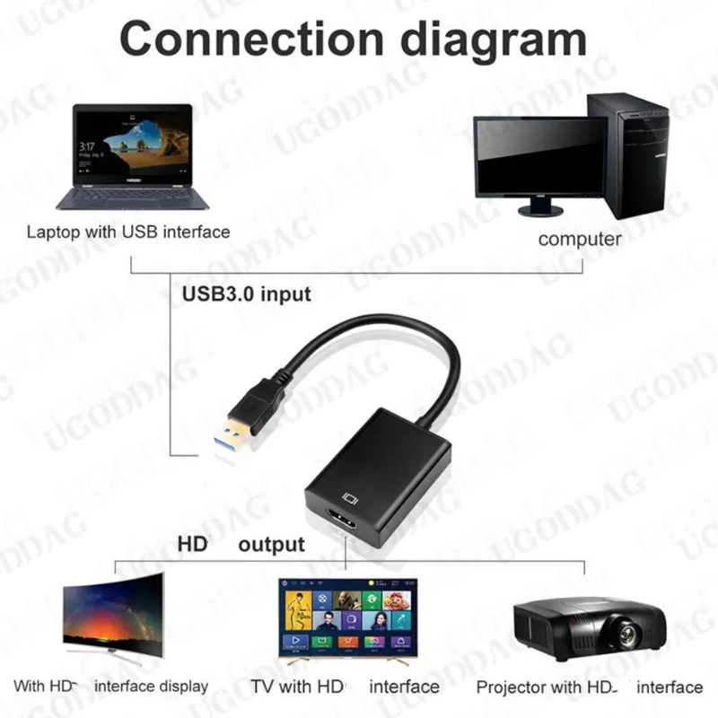 1080P 60 Гц HD Портативный USB 3.0 к HDMI-совместимому аудио-видео адаптер-конвертер Кабель