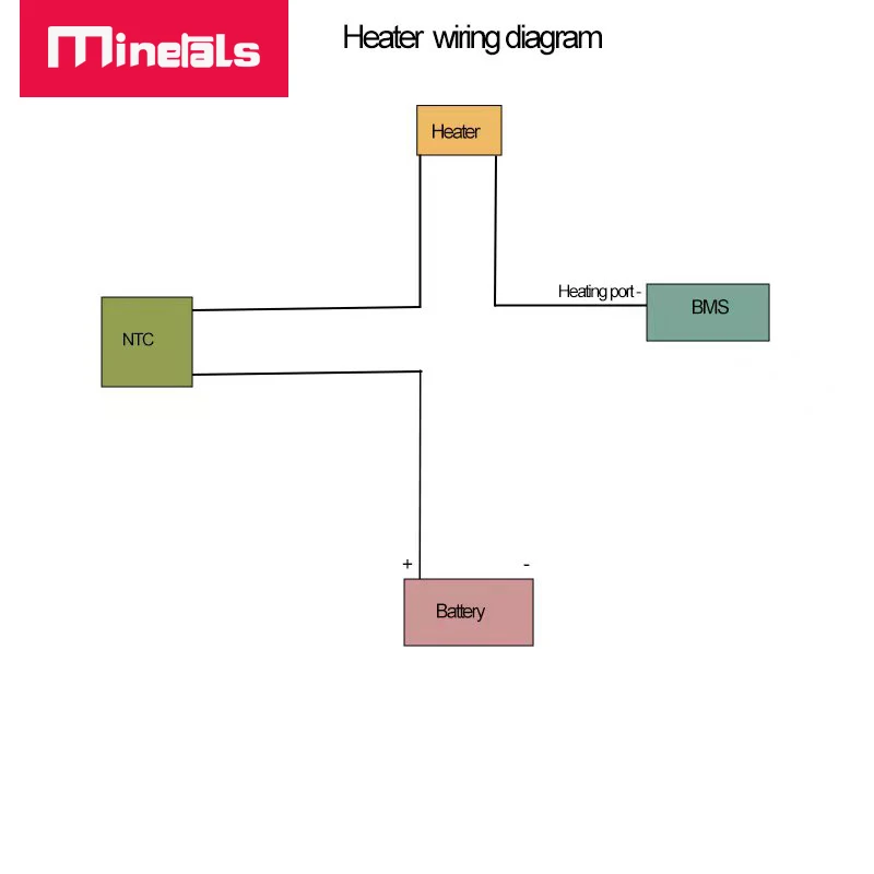 Нагревательная лента для аккумулятора 12В Minerals