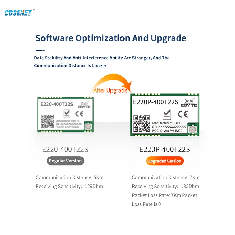 CDSENET LLCC62 433/470MHz Lora spread spectrum UART Module E220P-400T22S Built-in PA+LNA 7KM Long Distance  22 dBm  SMA package
