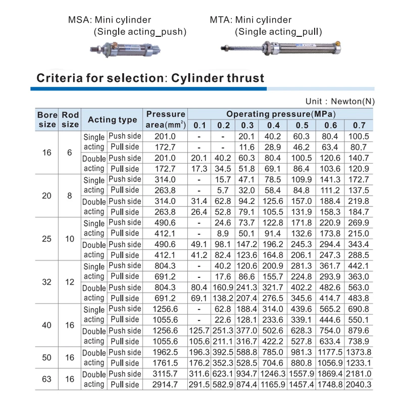 Высококачественный Одноцилиндровый Мини-цилиндр из нержавеющей стали