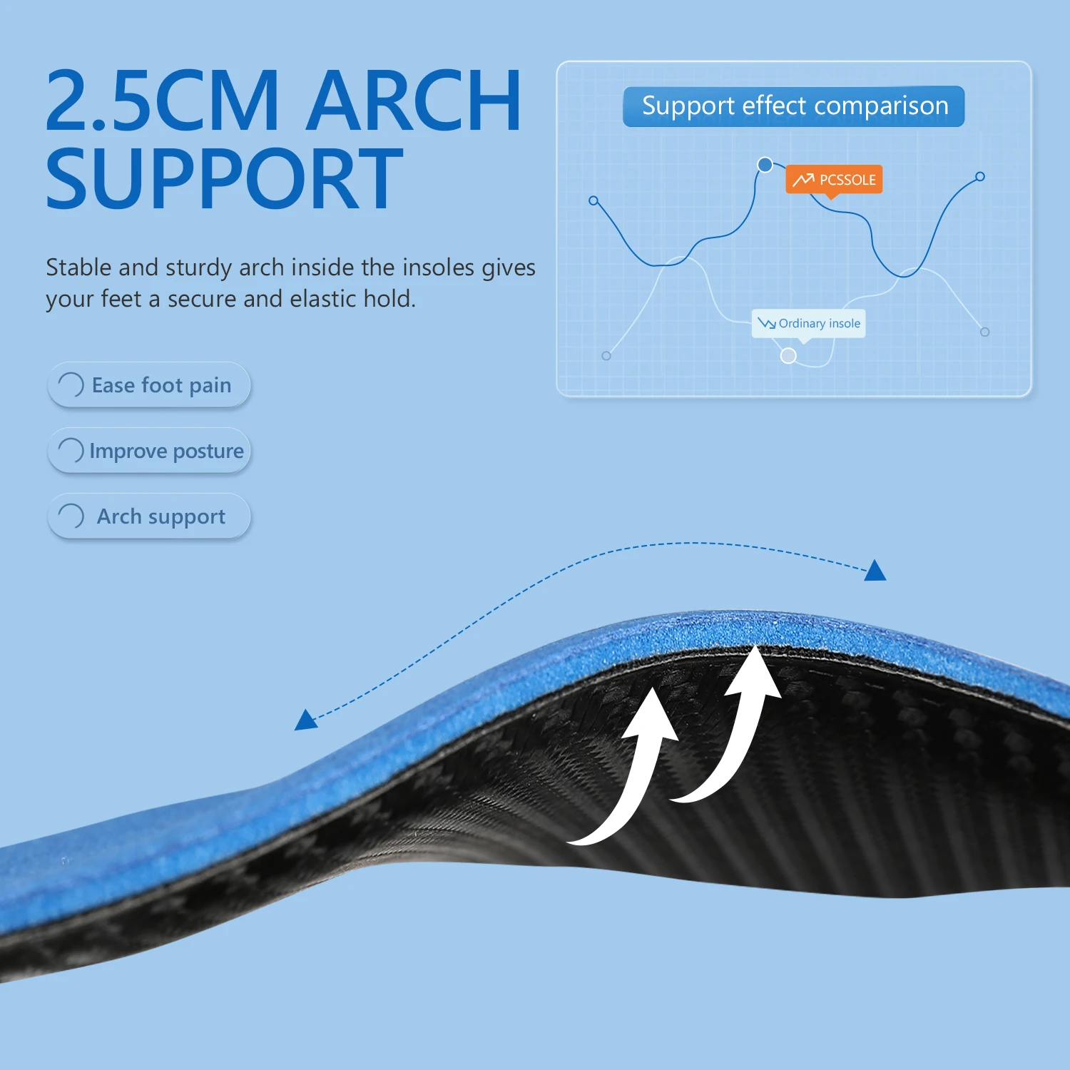 PCSsole EVA Orthopedic Insoles 2.5cm Hight Arch Suppor Plantar Fasciitis Insoles Bule Flat Feet Insoles For Shoes Men and Women