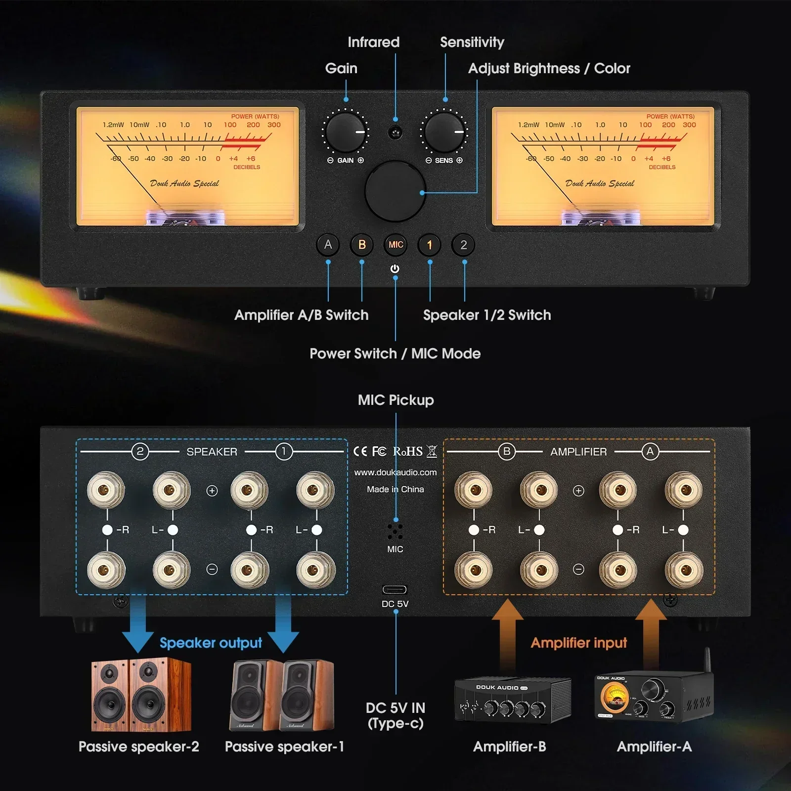 Douk Audio VU3PRO 2-IN-2-OUT Переключатель Усилитель/селектор динамиков с VU-метром