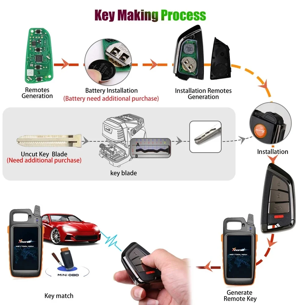 XHORSE XSKF21EN VVDI 4 кнопки дистанционный автомобильный ключ универсальный нож Memoeial