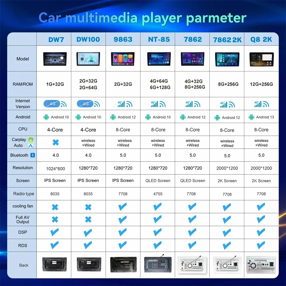 QSZN для Nissan Sentra Almera 2000-2006 Автомобильный радиоприемник 2K QLED Android 13 Мультимедийный