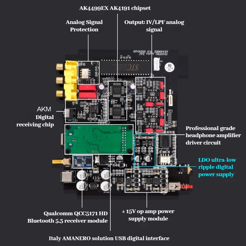 Декодер AMXEKR SU10 HIEND-level AK4499EX AK4493S DAC HiFi Fever Bluetooth 5 3 OPA1612 + OP604 Op Amp домашний кинотеатр